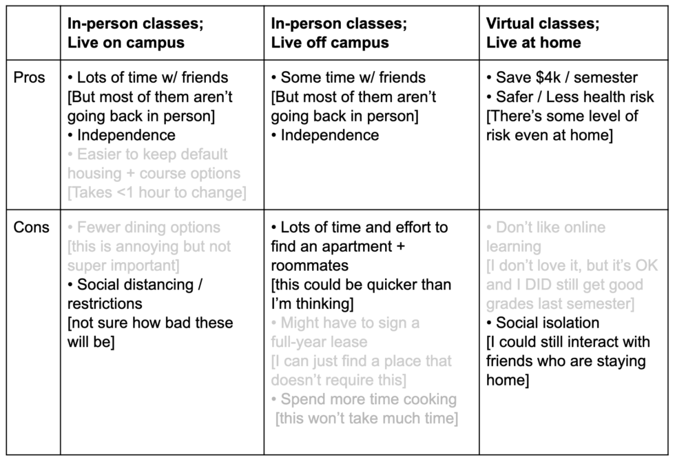 how-to-make-hard-choices-creating-positive-futures