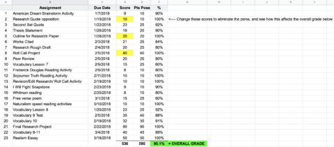 Why it’s hard for students to “just turn in” missing assignments, and ...